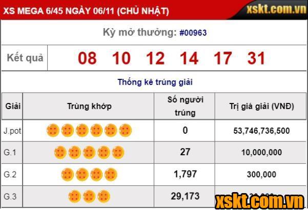 Xoso Mega 6/45: Giải Jackpot 53 tỷ chưa có chủ nhân