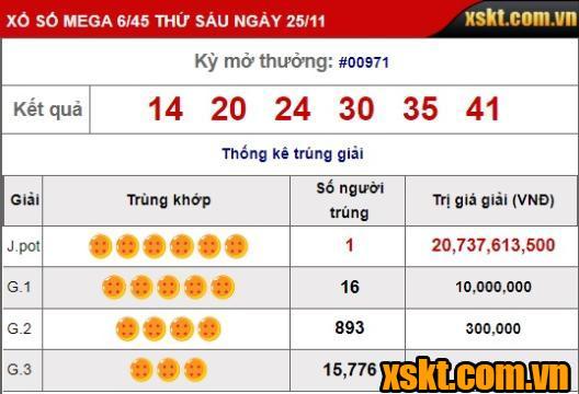 Vietlott: Khách hàng may mắn tại TP.HCM trúng 20 tỷ đồng