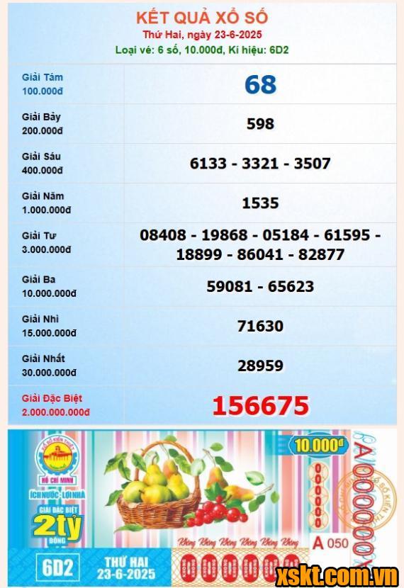Xổ số TP.HCM: Khách hàng trúng giải đặc biệt xổ số kỳ 6D2 ngày 23/6