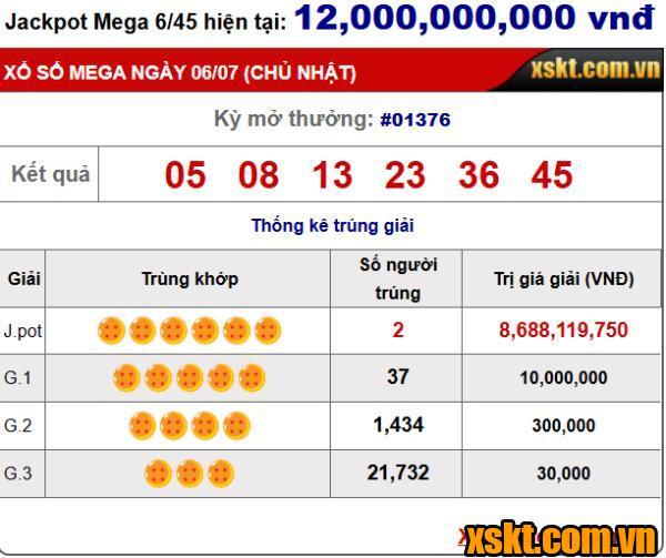 4 khách hàng trúng giải Jackpot tiền tỷ của Vietlott trong tuần đầu tiên tháng 7/2025