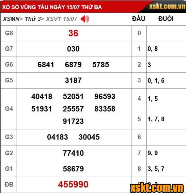 XS Vũng Tàu: Trao giải đặc biệt 22 tỷ kỳ vé 7C cho khách hàng ở TP.HCM