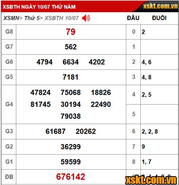 XSKT Binh Thuận: Trao giải đặc biệt 28 tỷ kỳ vé 7K2 cho khách hàng Kiên Giang