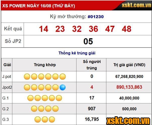 XS Power 6/55: Jackpot 2 nổ lớn trong kỳ quay 1231