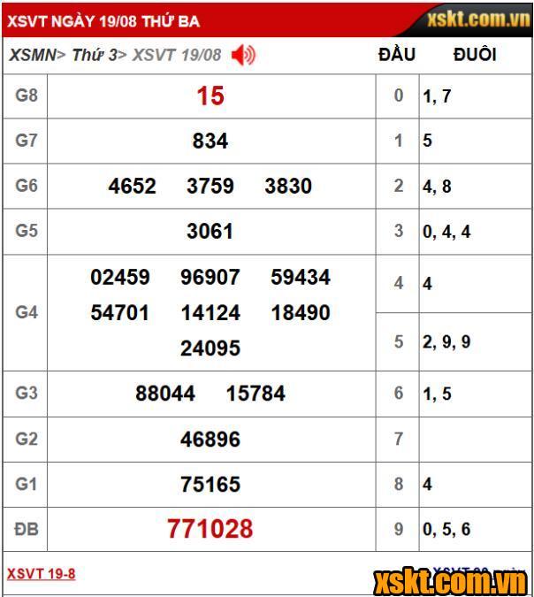 XS Vũng Tàu: Trao giải đặc biệt 26 tỷ kỳ vé 8C cho khách hàng ở TP HCM