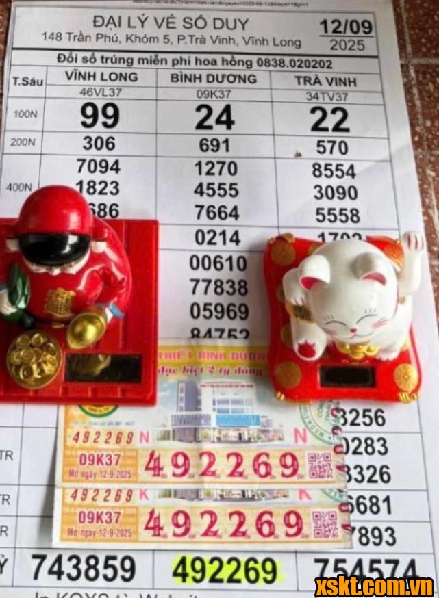 XSMN: Chủ nhân 2 tờ vé số Bình Dương chính thức lộ diện sau 1 tuần