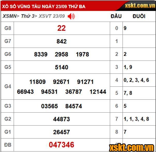 XS Vũng Tàu: Trao giải đặc biệt 28 tỷ kỳ vé 9D cho khách hàng Tây Ninh