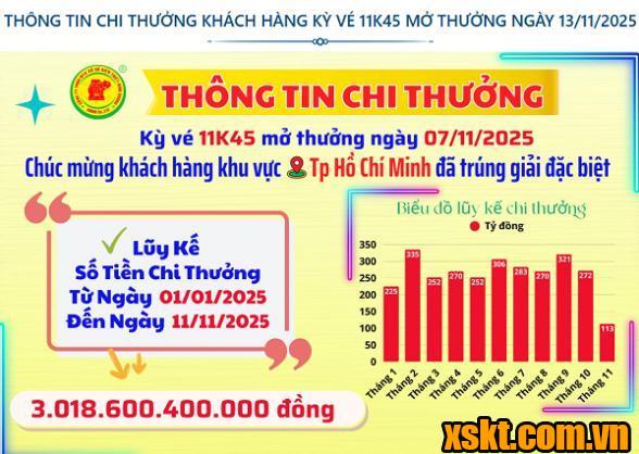 XSKT Bình Dương: Trao giải đặc biệt kỳ vé 10K45 cho khách hàng TP HCM