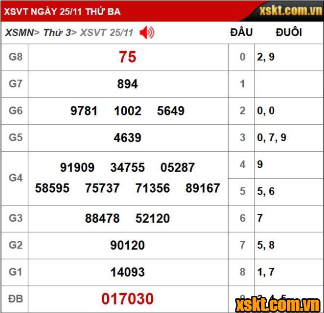 XS Vũng Tàu: Trao giải đặc biệt 28 tỷ kỳ vé 11D cho khách hàng Tây Ninh