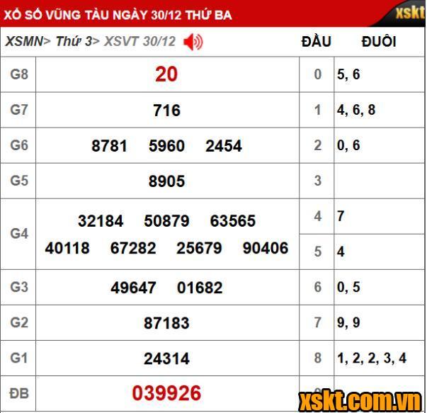 XS Vũng Tàu: Trao giải đặc biệt 10 tỷ kỳ vé 12E cho khách hàng Đồng Nai