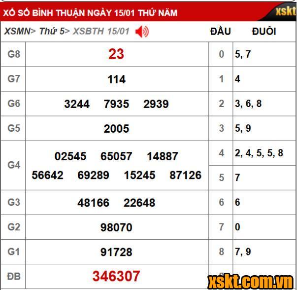 XSKT Binh Thuận: Trao giải đặc biệt 28 tỷ kỳ vé 1K3 cho khách hàng Cần Thơ