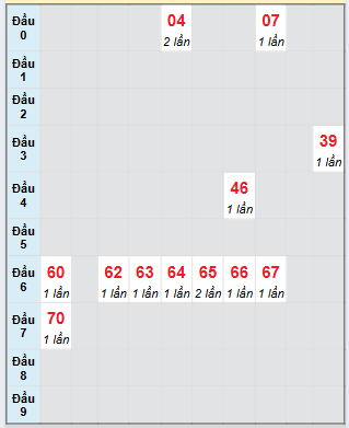 Bảng bạch thủ hay về của đài Hậu Giang