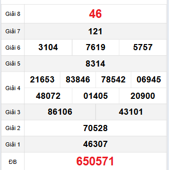 Bảng quay thử Bình Định 23/11/2023