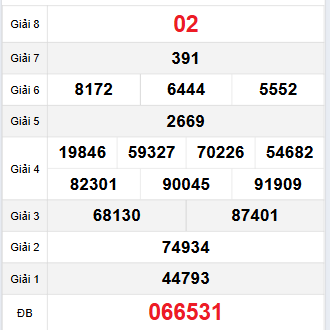 Bảng quay thử Bạc Liêu 21/11/2023