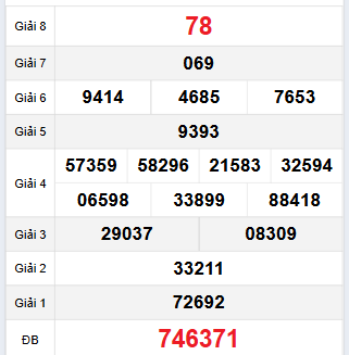 Bảng quay thử Bình Phước 25/11/2023