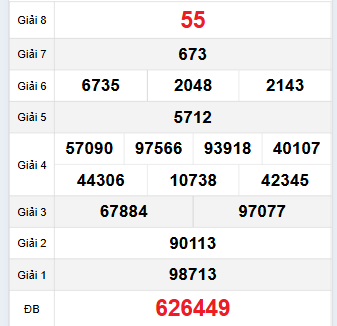 Bảng quay thử Bến Tre 11/6/2024