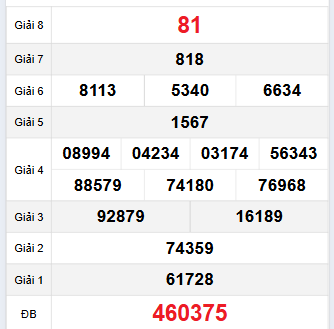 Bảng quay thử Bình Thuận 23/11/2023