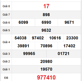 Bảng quay thử Cần Thơ 22/11/2023