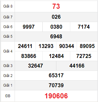 Bảng quay thử Đà Nẵng 22/6/2024