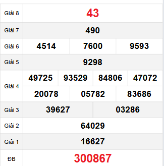 Bảng quay thử Đồng Tháp 27/11/2023