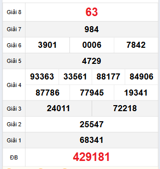 Bảng quay thử Gia Lai 24/11/2023