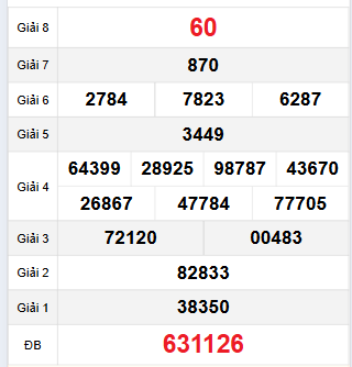 Bảng quay thử Long An 25/11/2023