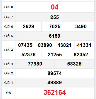 Bảng quay thử Ninh Thuận 24/11/2023