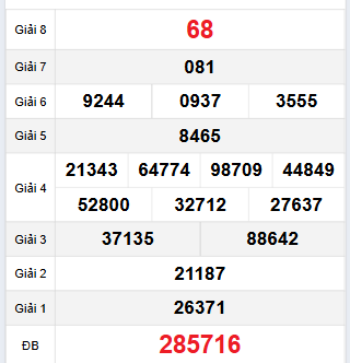 Bảng quay thử XSQNG 25/11/2023