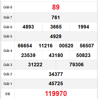 Bảng quay thử Sóc Trăng 22/11/2023