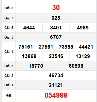 Bảng quay thử Trà Vinh 24/11/2023