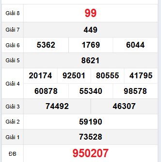 Bảng quay thử Vũng Tàu 21/11/2023