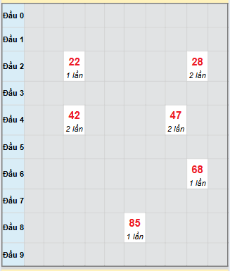 Bạch thủ rơi 3 ngày loto XSDL 16/11/2025