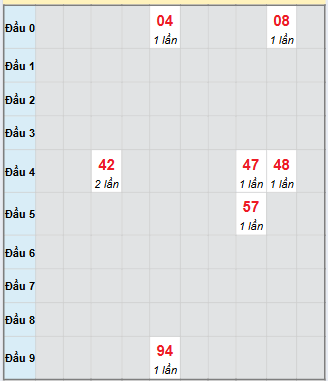 32 - 14 - 05 - 08 - 95 - 13