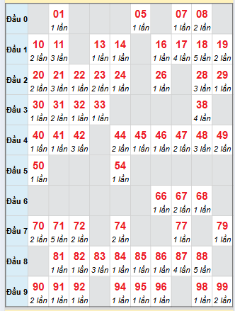 Cầu động chạy liên tục trong 3 ngày đến 10/11