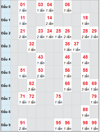 Cầu động chạy liên tục trong 3 ngày đến 2/11