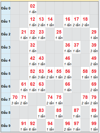 Cầu động chạy liên tục trong 3 ngày đến 3/11