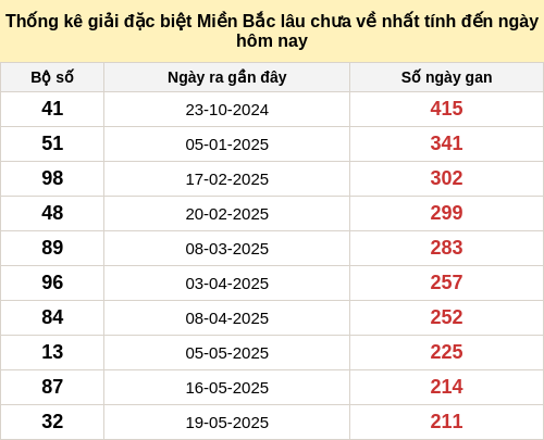 dacbietgan-region screenshot