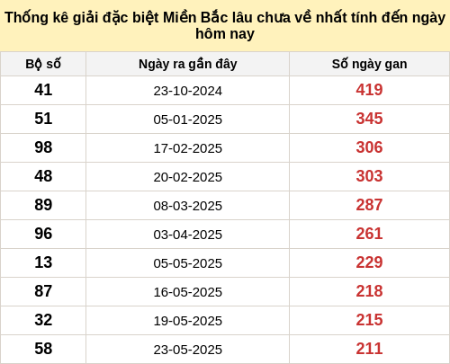 dacbietgan-region screenshot