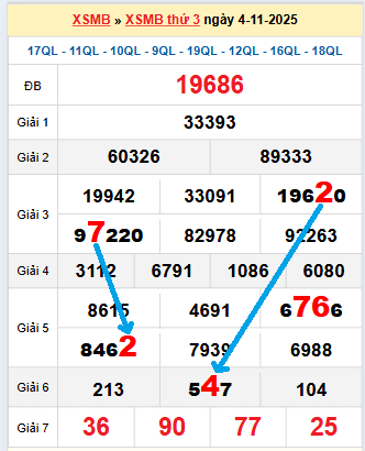 Bạch thủ loto MB hôm nay ngày 5/11/2025