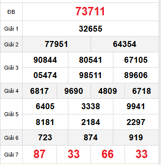 Bảng quay thử miền Bắc 10/11/2025