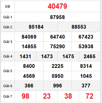 Bảng quay thử miền Bắc 6/11/2025