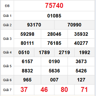 Bảng quay thử miền Bắc 7/11/2025