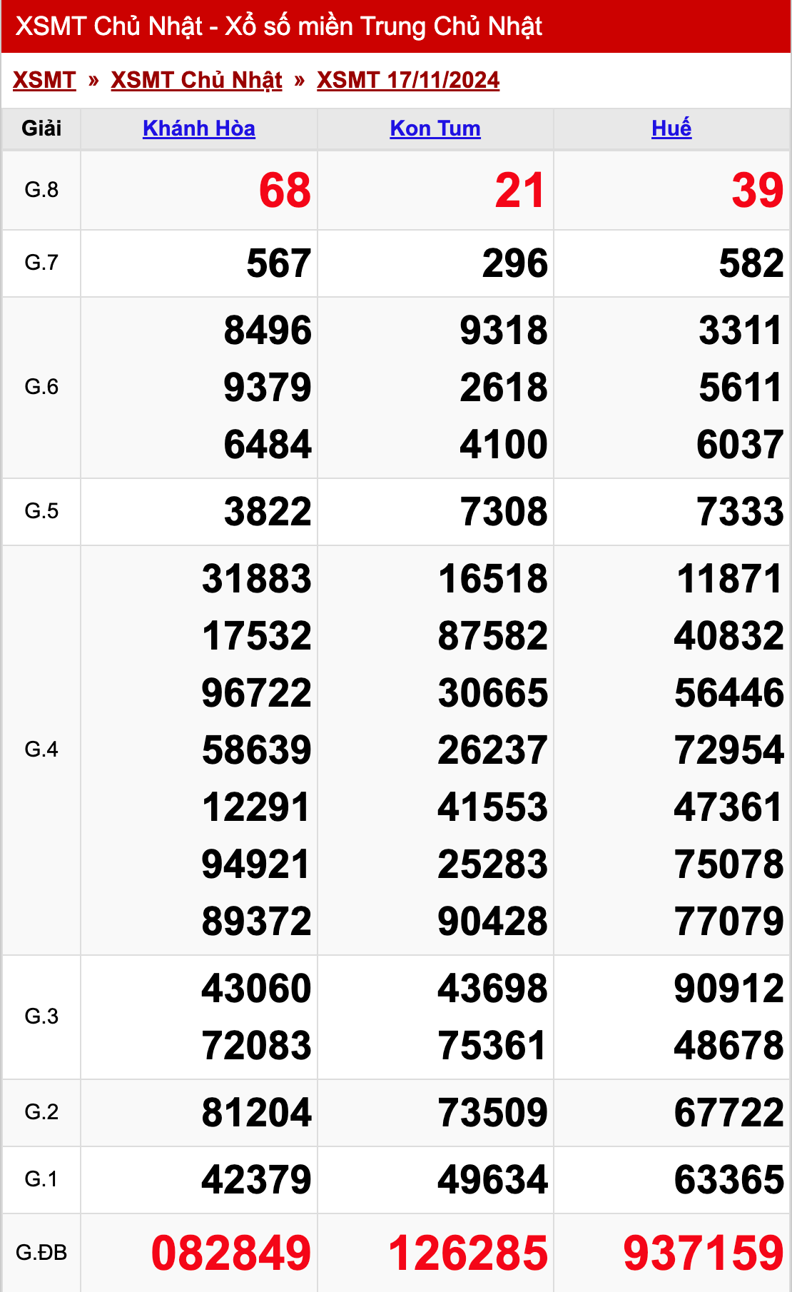 xo so mien trung chu nhat 17 11 2024